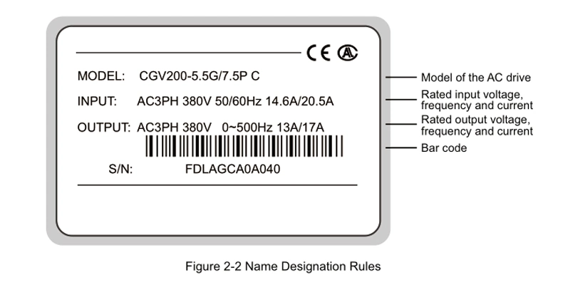 Compact 3 Phase 380V VFD Drive Manufacturer