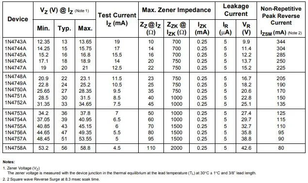 1n4745A Glass Zener Diode Do-41 Industrial, Power Management, Consumer Electronic, TV