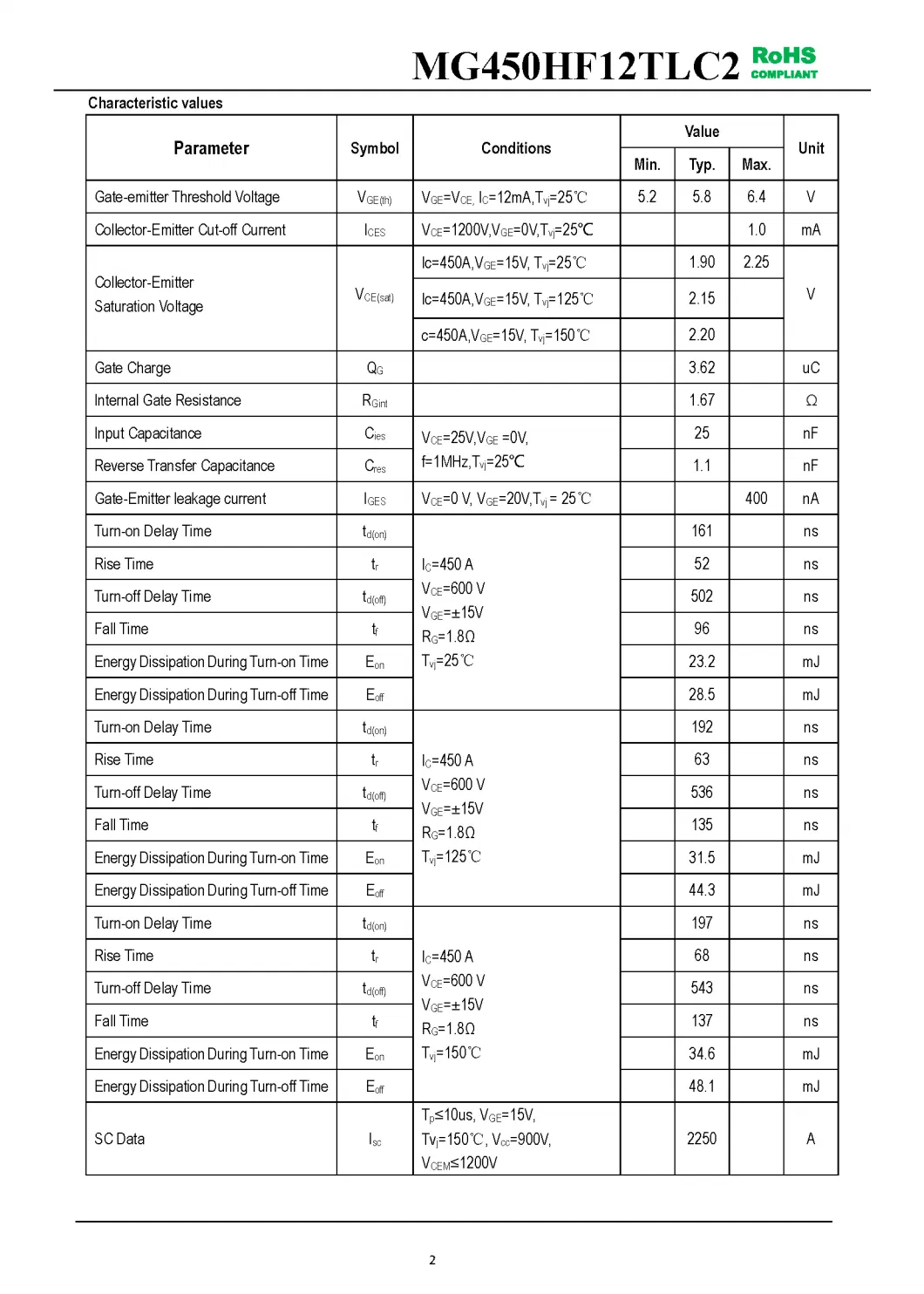 IGBT Modules VCES-1200V IC-450A Low switching losses especially Eoff Low inductance package MG450HF12TLC2