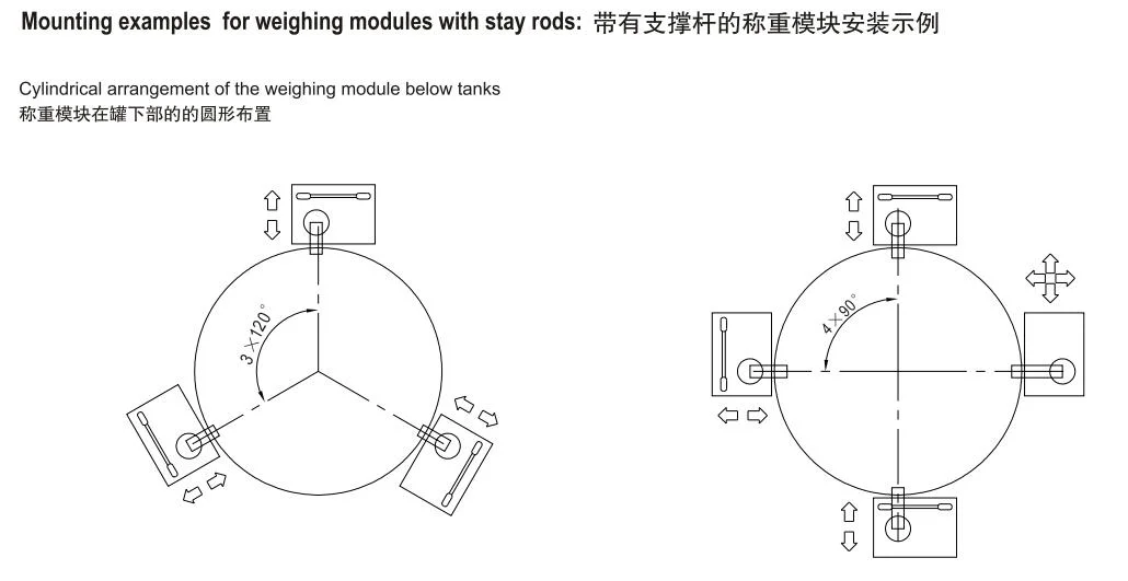 4-Wire Column Cylinder Type Alloy Steel Weighing Module 10t~50t