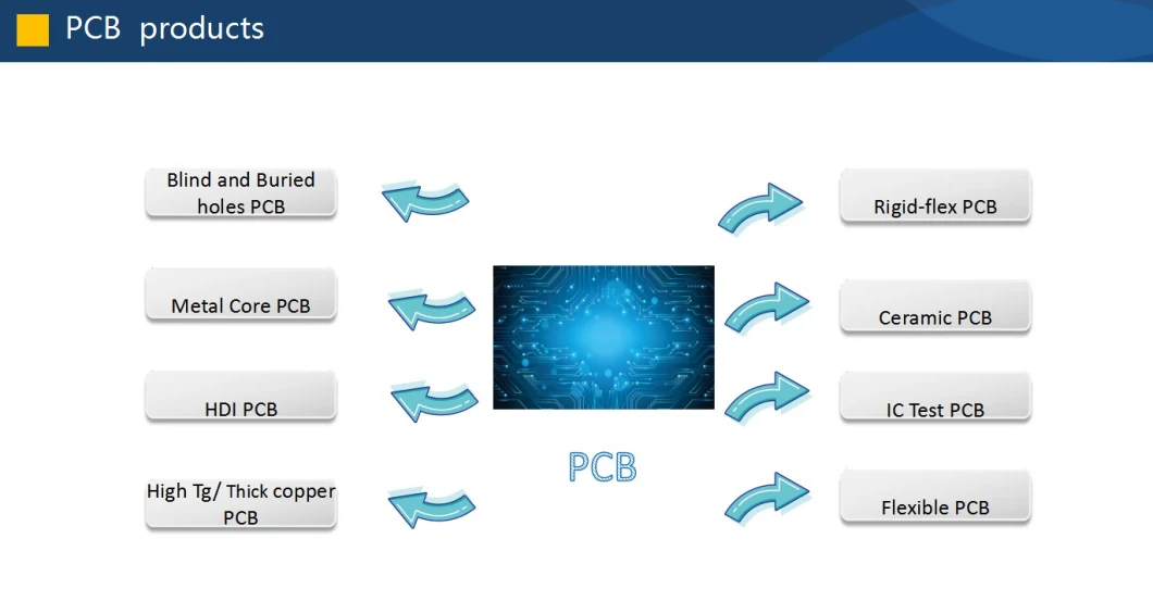 PCB Circuit Washing Machine Control Board PCB Manufacturers