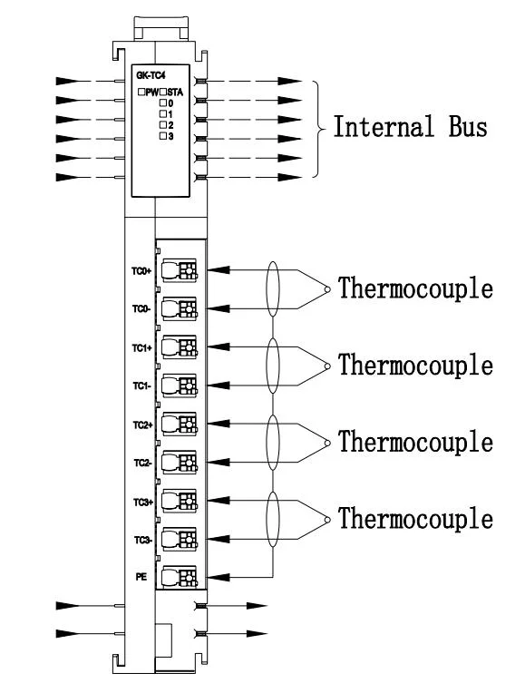 4 Channels Analog Input Module 120*15*75mm 2/3/4 Wire System for Multi PLC Controlfer