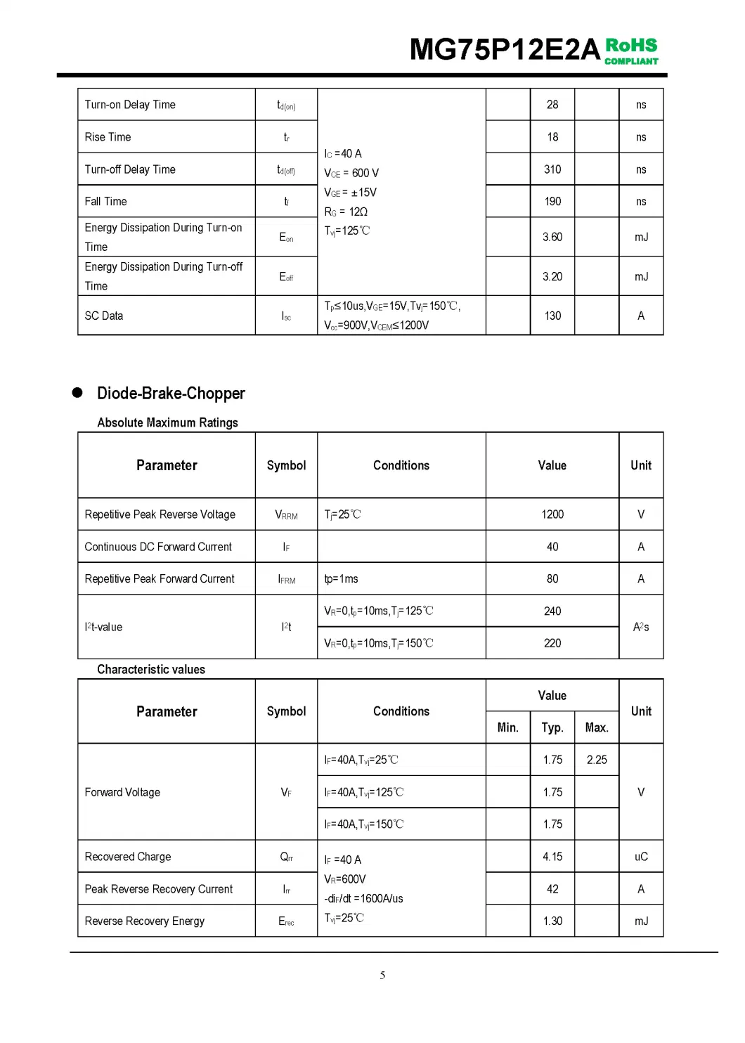 IGBT Modules VCES-1200V IC-75A Low Vce(sat) with Planner technology High short circuit capability(10us) MG75P12E2A