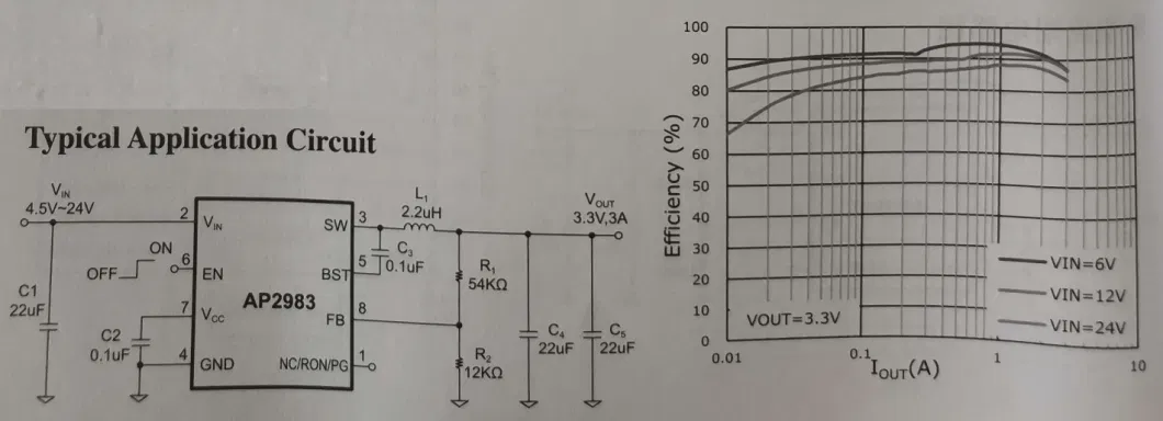 BUCK DC-DC AP2983 24V 2A Electronic component IC