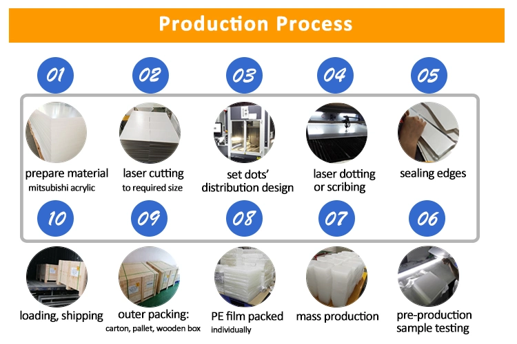 Edge Lit LGP Panel 3mm PMMA LGP Sheet for TV