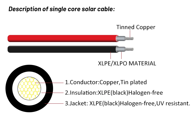 Solar Cable 6mm Power Cord Solar Home Wire 4 mm 1 Meter Tinned Copper Core Cable XLPE DC Photovoltaic Cable Wire