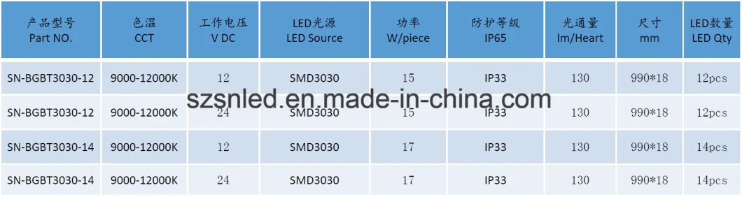 New Design Aluminum LED TV Rigid Bar with Lens DC12V 14.4