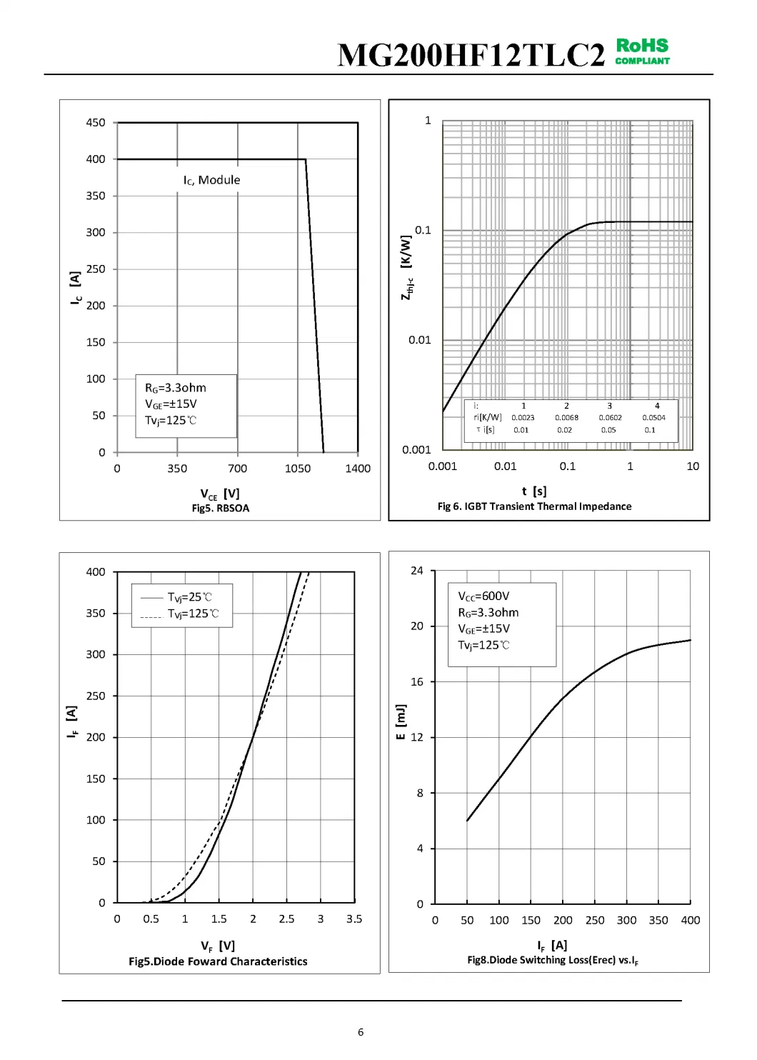 IGBT Modules VCES-1200V IC-200A Low Vce(sat) with Trench technology Low inductance MG200HF12TLC2