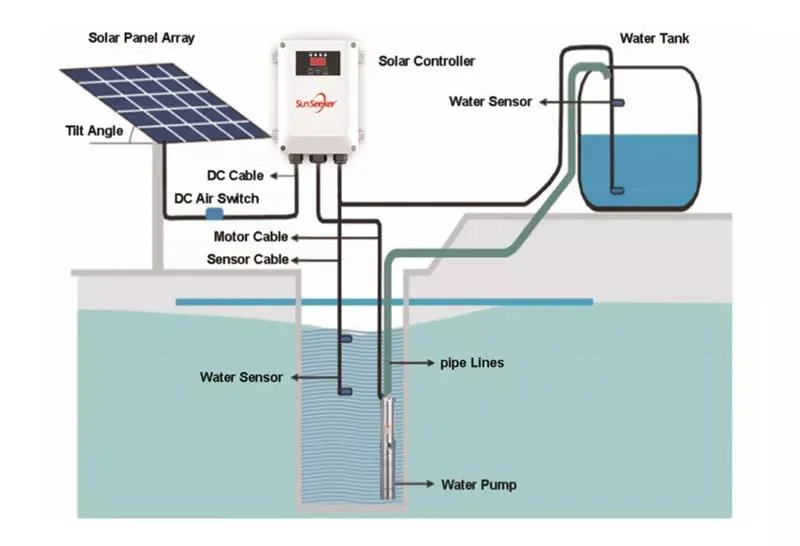 Solar Power Swimming Pool Pump Kit DC Solar Pump in Thailand