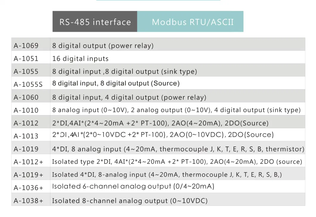 4di 4ai 4do PLC Analog Input Module Relay Output Controller with Modbus RTU (A-5189)