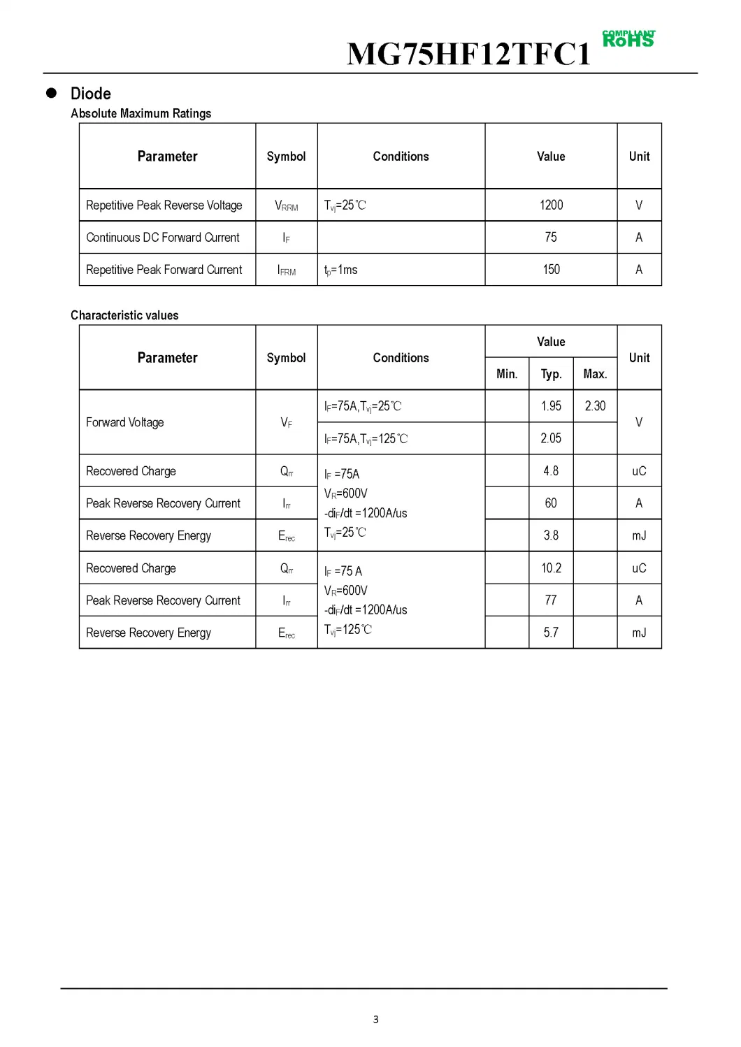 IGBT Modules VCES-1200V IC-75A Low inductance High short circuit capability(10us) fetures applications MG75HF12TFC1