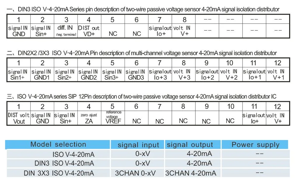 Two-Wire Sensor Voltage Signal to 4-20mA Isolation and Conversion Converter