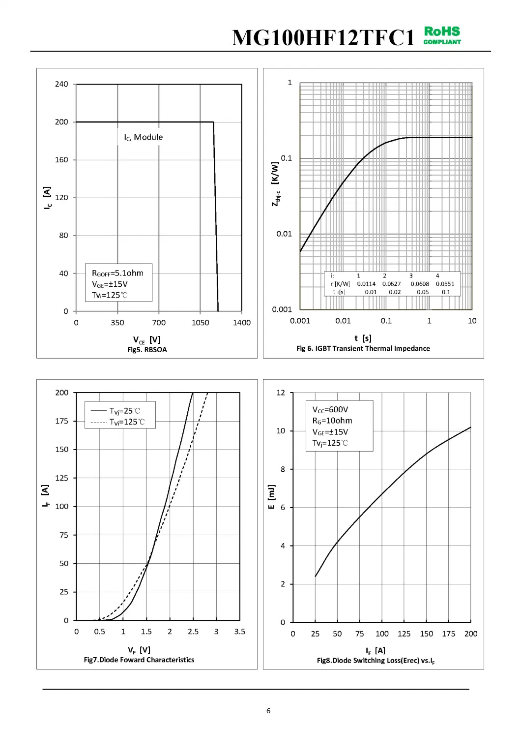 IGBT Modules VCES-1200V IC-100A Low inductance High short circuit capability(10us) fetures applications MG100HF12TFC1