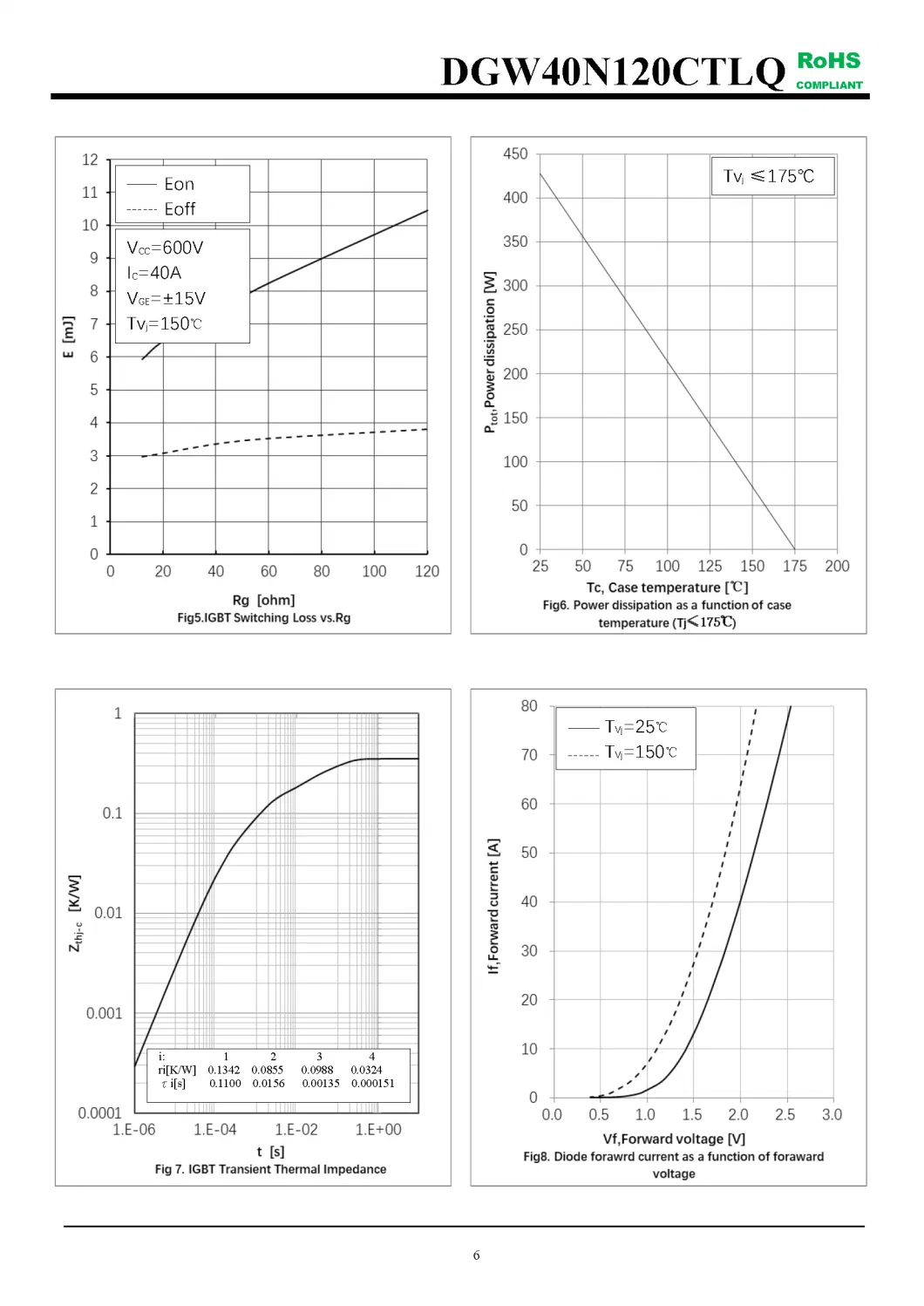 IGBT Modules VCES-1200V IC-40ALow Collector - Emitter Saturation Voltage fetures applications DGW40N120CTLQ