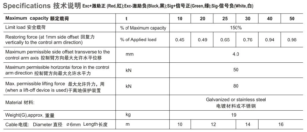 4-Wire Column Cylinder Type Alloy Steel Weighing Module 10t~50t