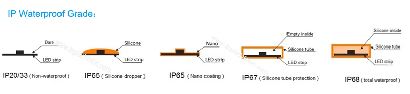 Epistar Chip SMD5050 60LEDs/M Lighting Flexible RGB LED Light Strip