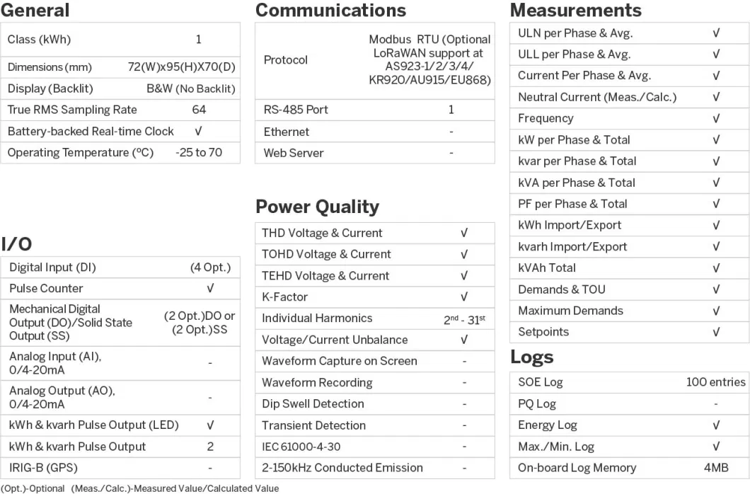 PMC-350-C Class 1 Three-Phase Wireless Multifunction Energy Meter RS-485 Optional LoRaWAN Module