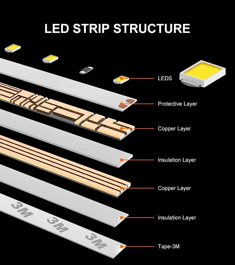 New 12v Tv Background Light 5m 10m Smart Music Remote Control 30Leds Flexible Led Rgb Strip Light Kit Smd 5050