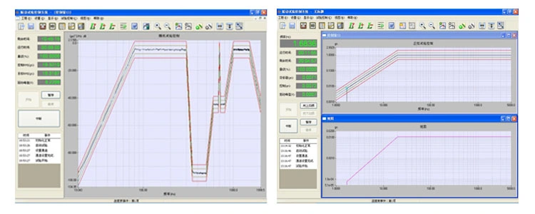 Universal Electro-Dynamic Vibration Testing Machine