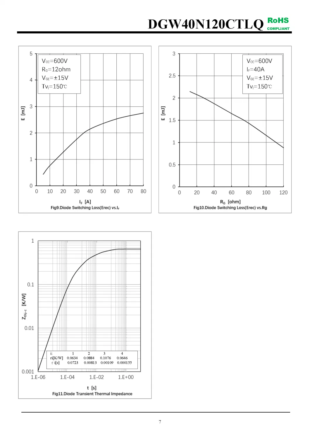 IGBT Modules VCES-1200V IC-40ALow Collector - Emitter Saturation Voltage fetures applications DGW40N120CTLQ