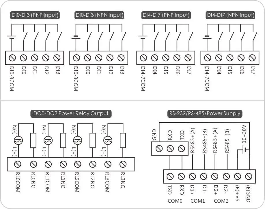 Analog I/O Module with 4di 4ai 4do PLC Relay Output Controller (A-5189)