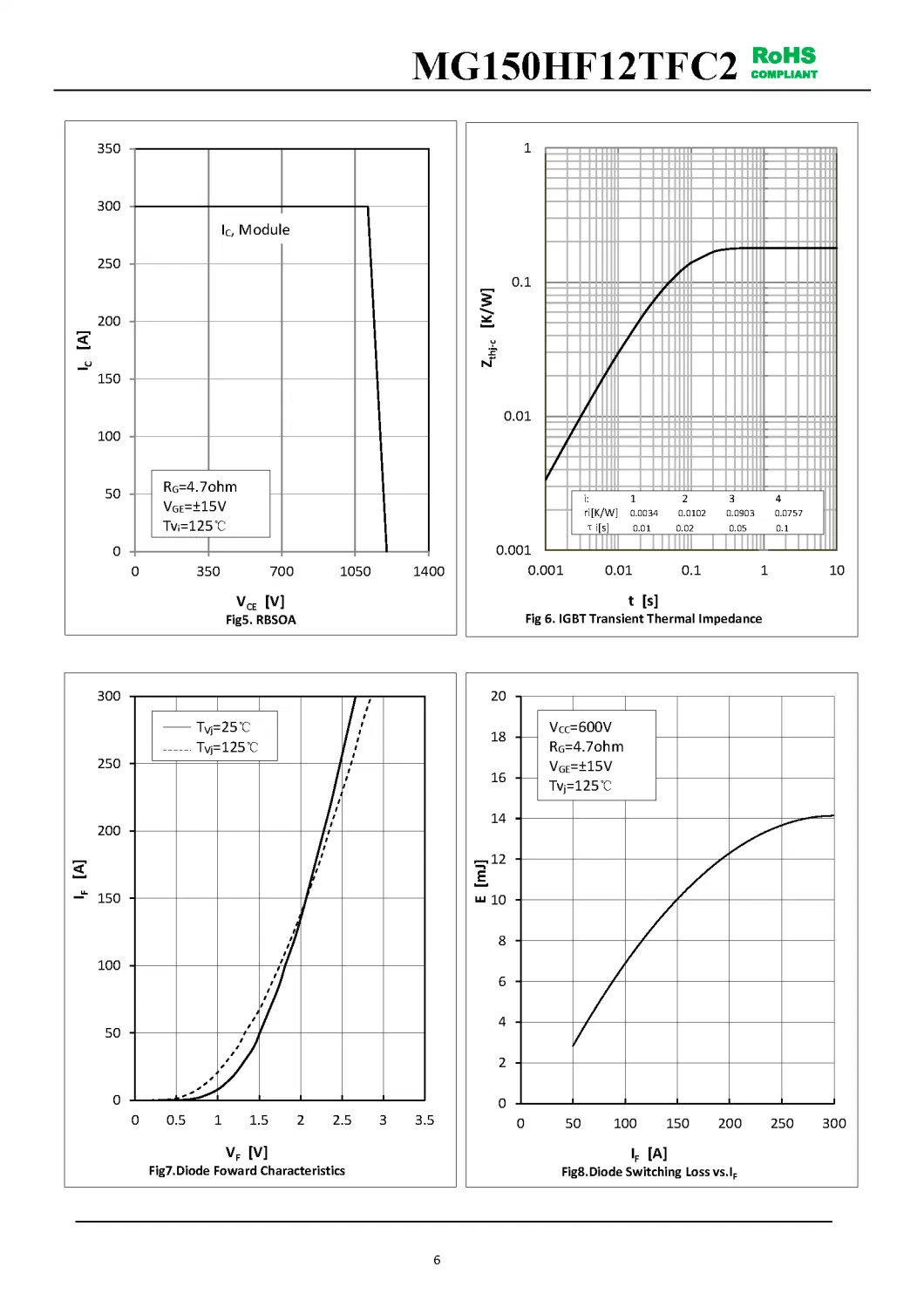 IGBT Modules VCES-1200V IC-150A High short circuit capability(10us) Low inductance package MG150HF12TFC2