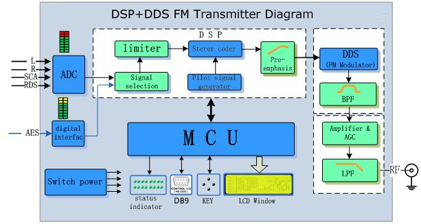 300W FM Radio Transmitter High Reliability