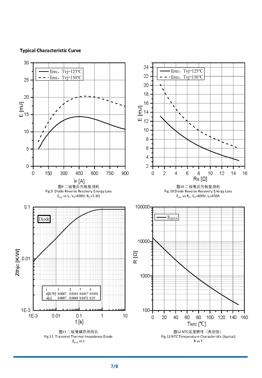 1200V 450A IGBT Module, E6 Package, with FWD and NTC High Short Circuit Capability Low Switching Loss NI450B12E6K4