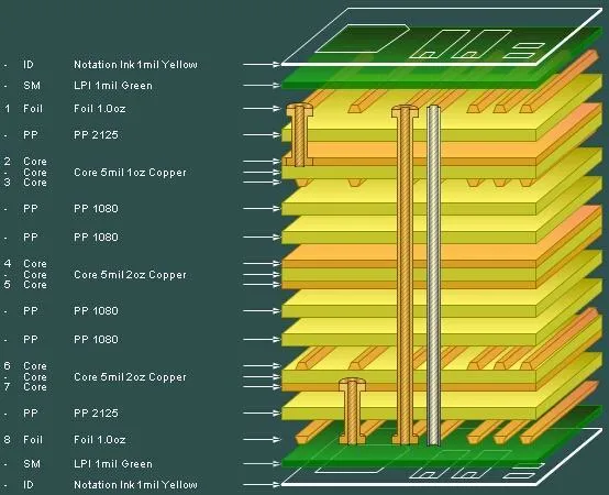 Blue Color 10layers Tg170 180 Enig 4u Surface 2 Step HDI Impedance Controlled Stack up Multi-Layer PCB