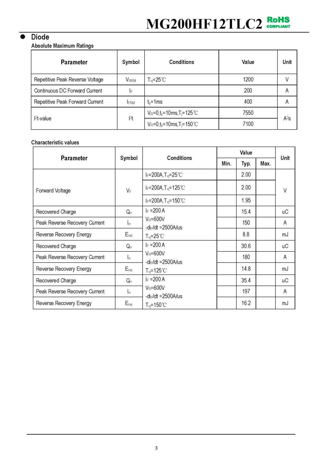 IGBT Modules VCES-1200V IC-200A Low Vce(sat) with Trench technology Low inductance MG200HF12TLC2