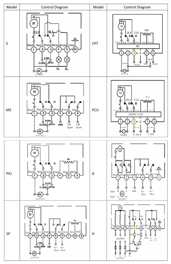 Embeded Intelligent Module Electronic Control Actuator