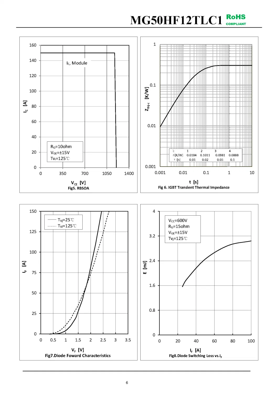 IGBT Modules VCES-1200V IC-50A Low inductance High short circuit capability(10us) fetures applications MG50HF12TLC1