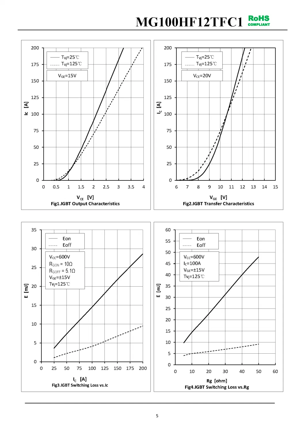 IGBT Modules VCES-1200V IC-100A Low inductance High short circuit capability(10us) fetures applications MG100HF12TFC1