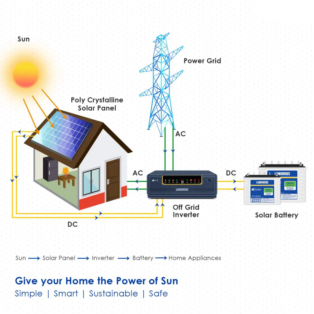 Electricity Generation Solar Panel for Power Generation