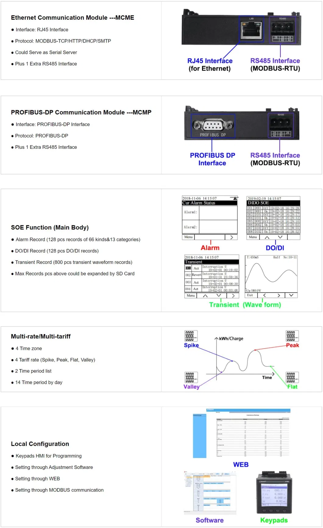 Acrel Apm 3 Phase Power Quality Analyzer Energy Meter with Modbus-Ethernet Profibus