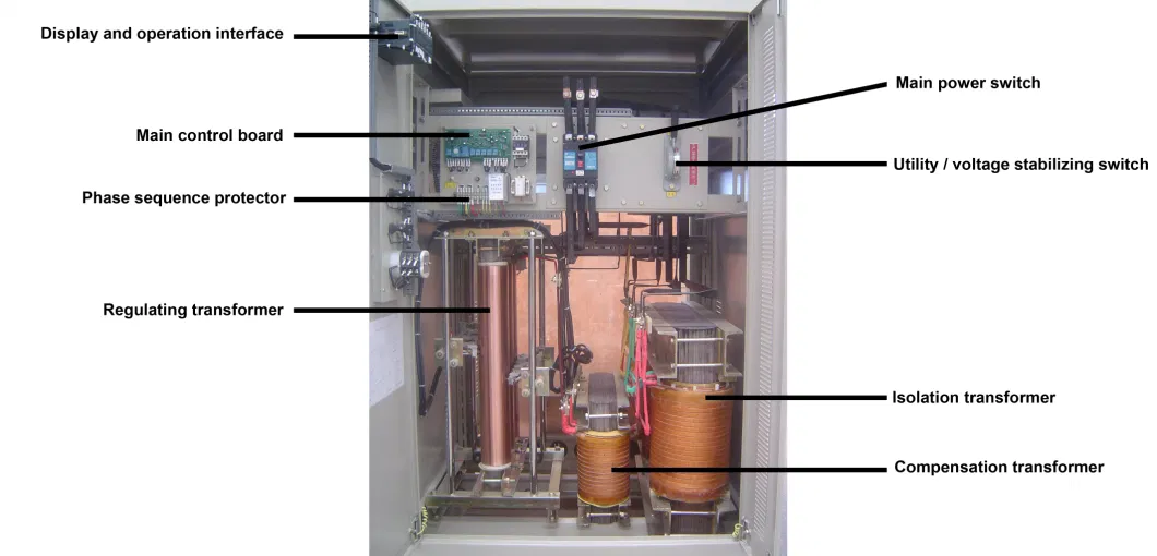 for Automobile Manufaturing/Independent Phase Regulation/Sfbw 20kVA~2400kVA/Automatic Voltage Regulator/Three-Phase/AC Voltage/AVR/Separate Adjustment /Servo-Mo