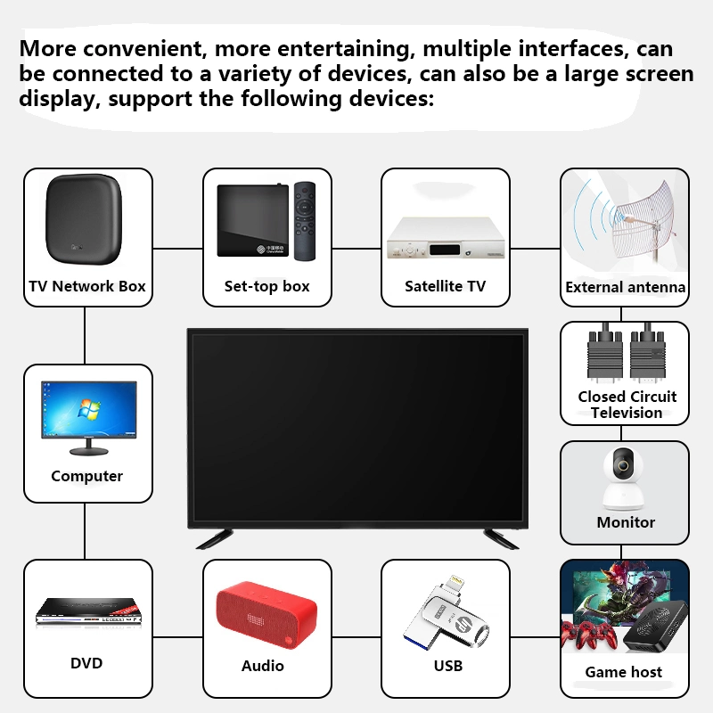 85&quot; 95&quot; Inch LCD Screen 5 X for a Gym Scenario with Content Sharing True Combined Softwares