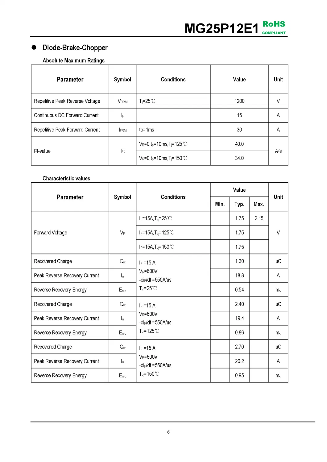 IGBT Modules VCES-1200V IC-25A Low switching losses Low inductance case fetures applications MG25P12E1