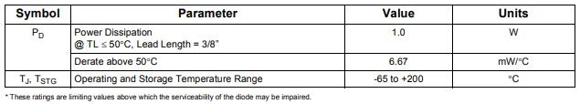 1n4745A Glass Zener Diode Do-41 Industrial, Power Management, Consumer Electronic, TV