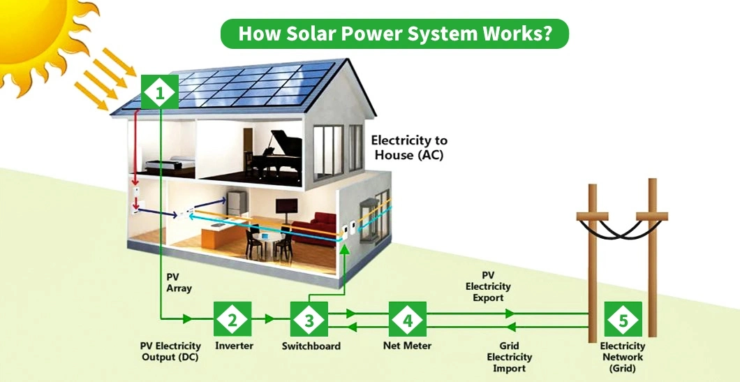 Hybrid Solar System 5kw 10kw off Grid Panel Solar Power System Generators for Home Solar Energy System