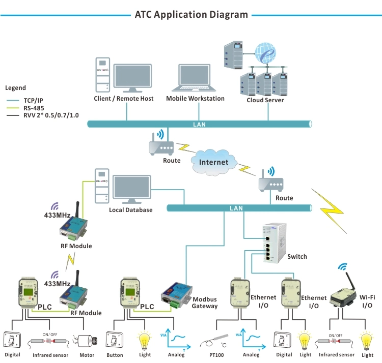 Analog I/O Module with 4di 4ai 4do PLC Relay Output Controller (A-5189)