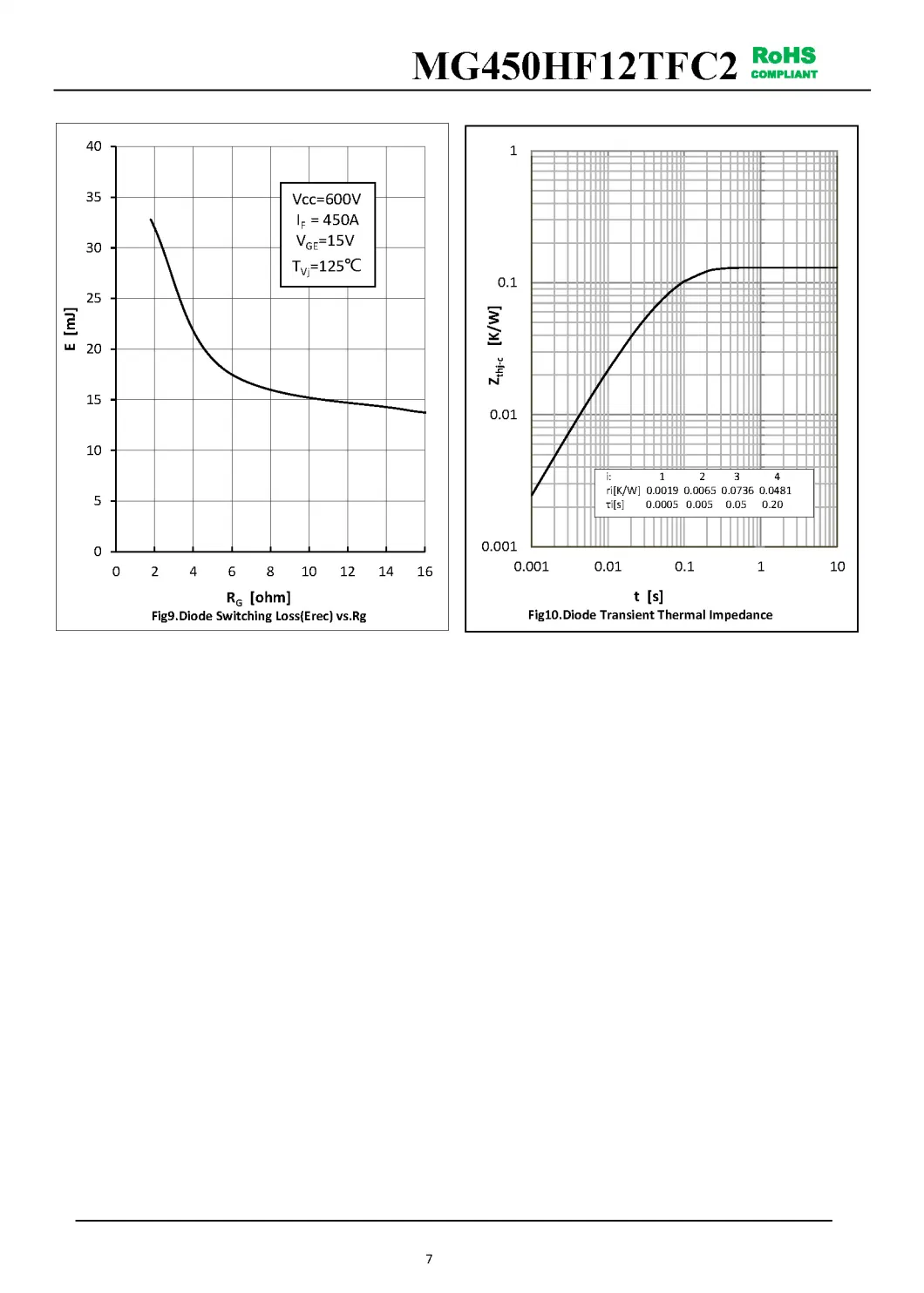 IGBT Modules VCES-1200V IC-450A Low switching losses especially Eoff Low inductance package MG450HF12TFC2