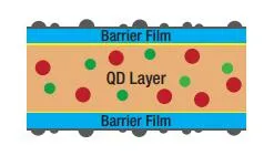 32inch Quantum Film for Samsung TV Backlight Samsung