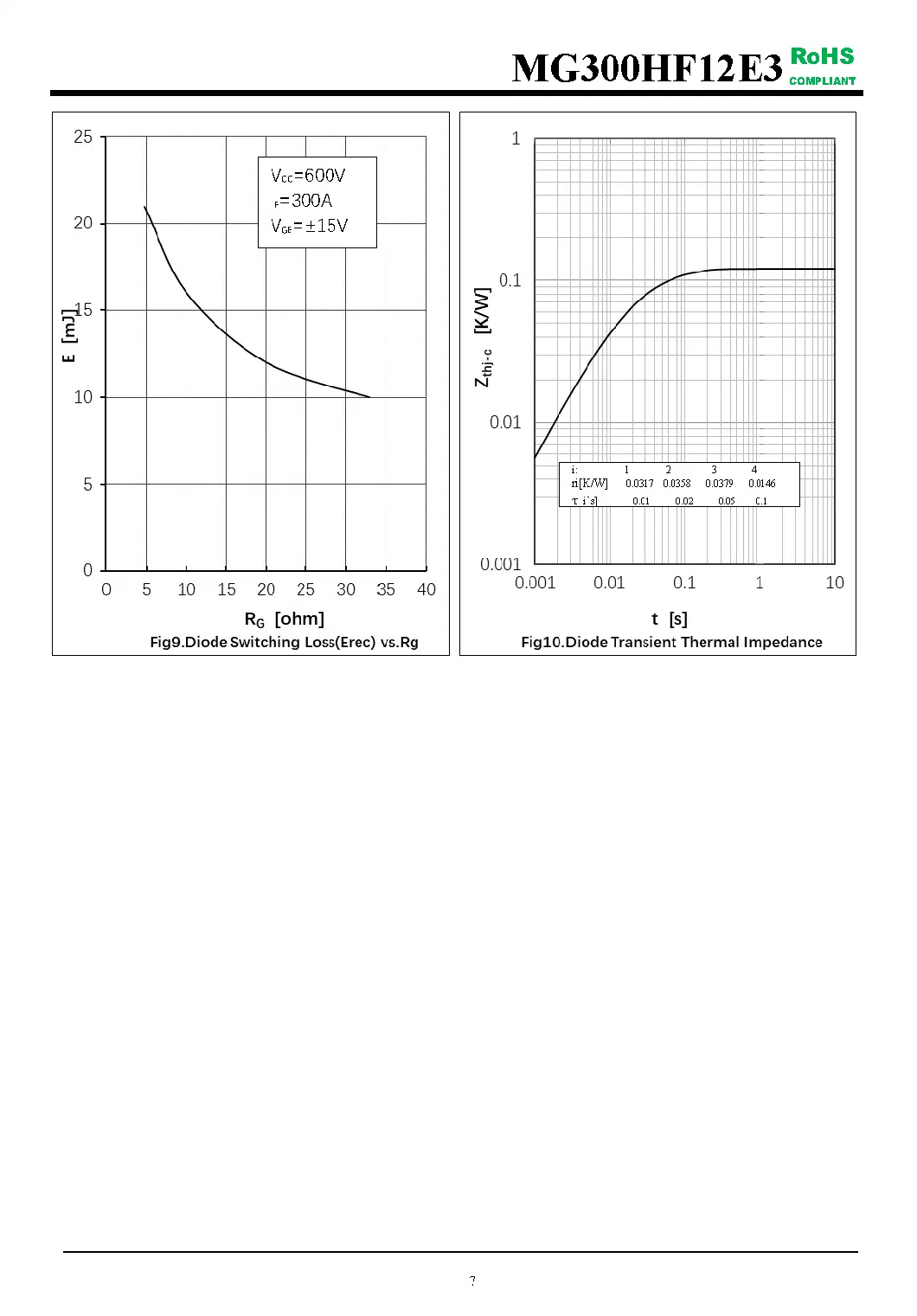 IGBT Modules VCES-1200V IC-300A High short circuit capability(10us) fetures applications MG300HF12E3