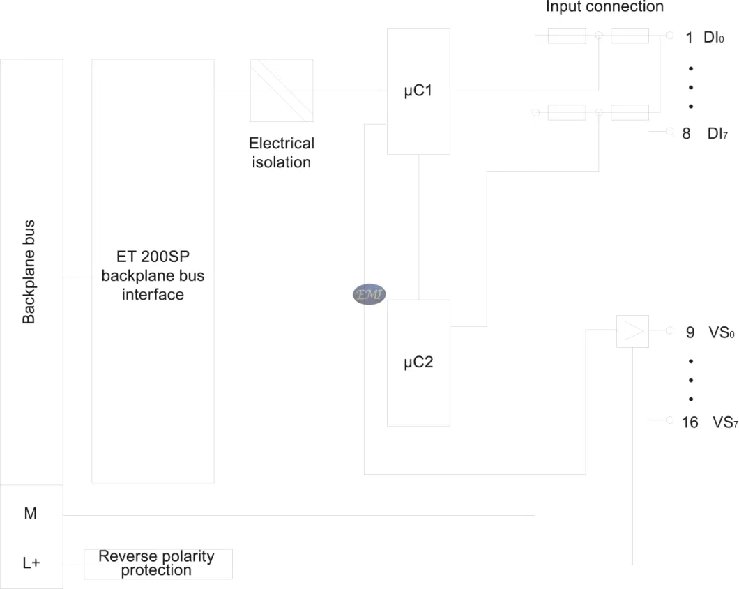 Original Industrial 6es7136-6PA00-0bc0 Special Fail-Safe Modules Power Module PLC for Et 200sp Brand New