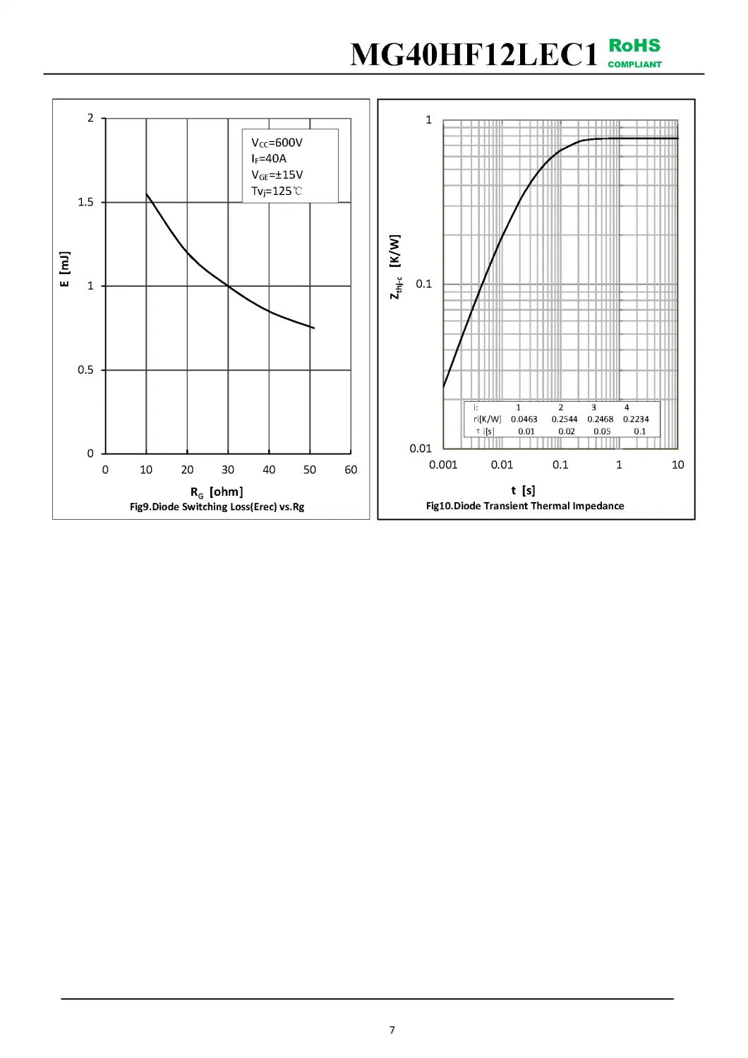 IGBT Modules VCES-1200V IC-40A Low inductance High short circuit capability(10us) fetures applications MG40HF12LEC1