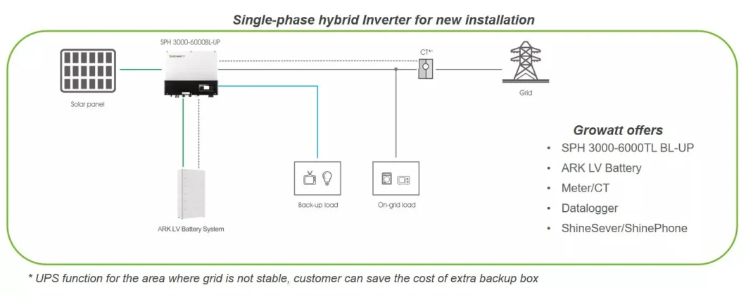 Growatt Sph 8000tl3 Bh-up Apply to Solar Power Complete Hybrid Set with Three Phase Hybrid Inverter