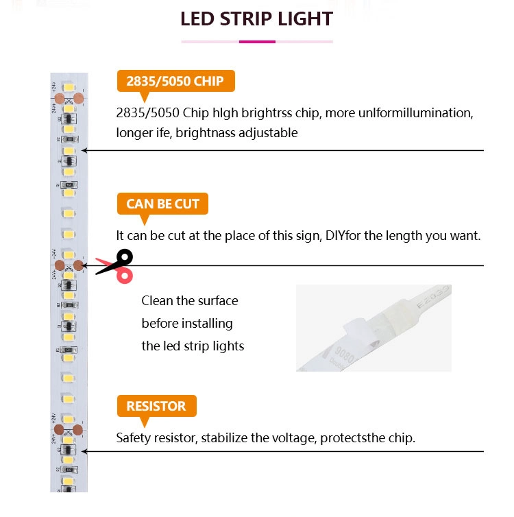 Smart LED Strip with Amazon Alexa Voice Control