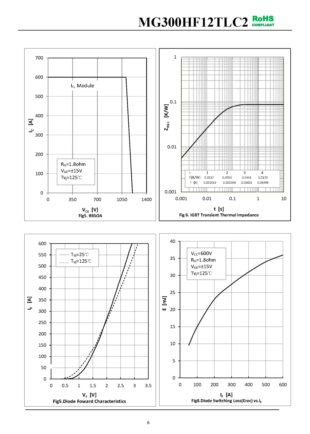 IGBT Modules VCES-1200V IC-300AHigh short circuit capability(10us) Low inductance MG300HF12TLC2