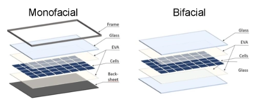 Electricity Generation Solar Panel for Power Generation